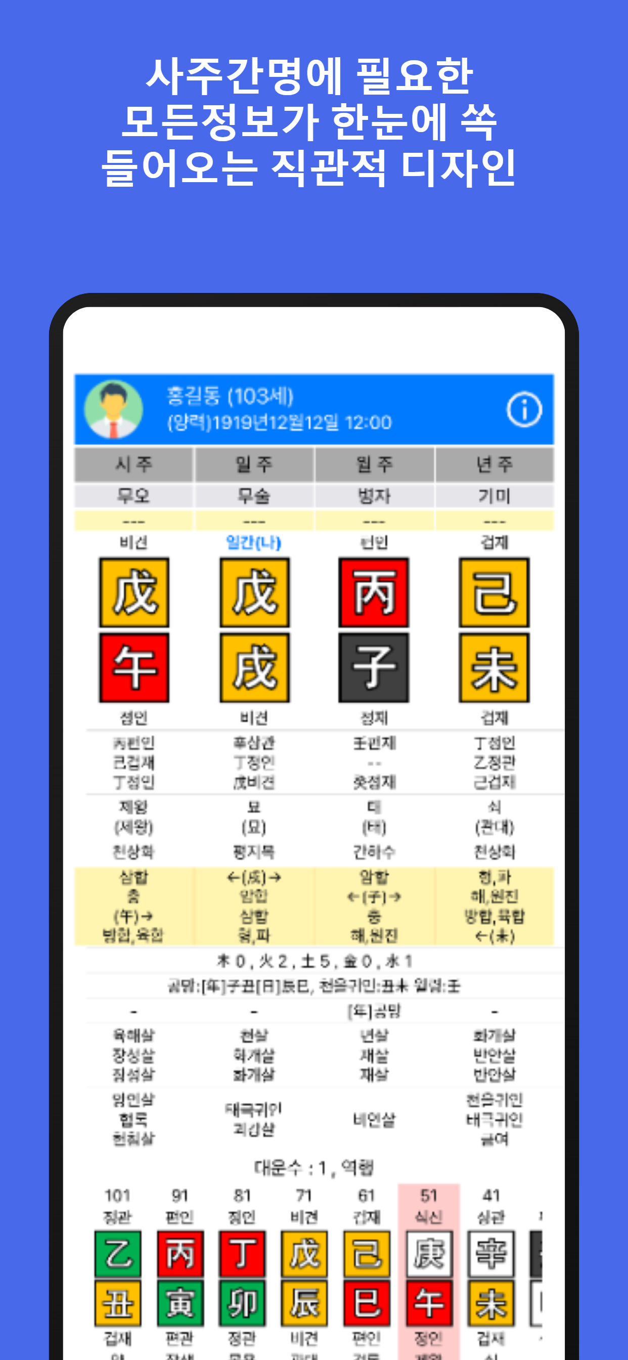 만세력 천을귀인