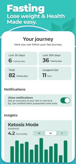 Game screenshot Fasting Tracker for long fast apk