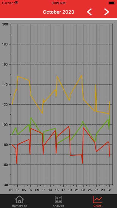 Blood Pressure Tracker Smart Screenshot