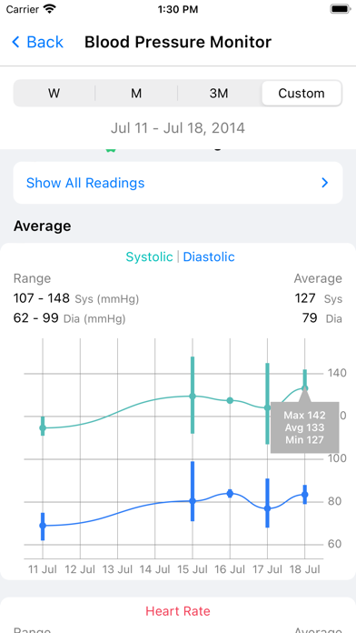 Blipcare Screenshot