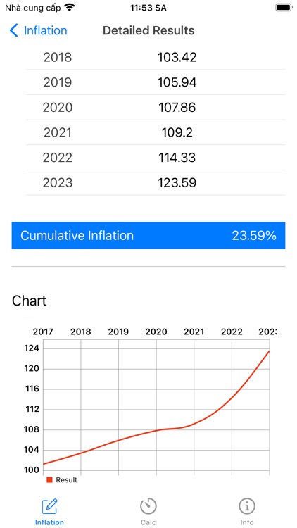 Inflation Calculator - Calc