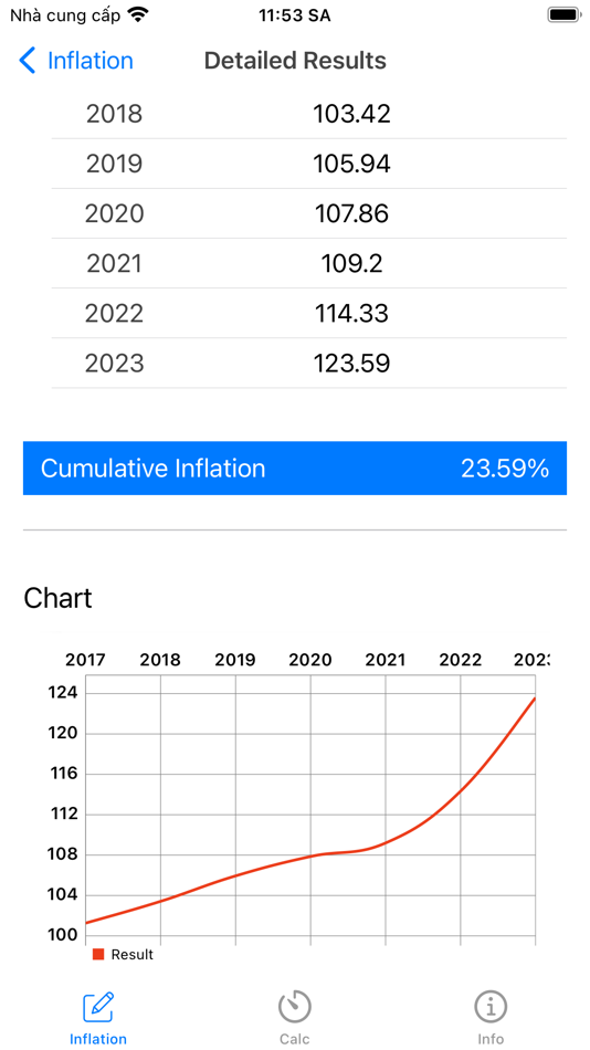 #2. Inflation Calculator - Calc (iOS) By: Phan Nhat Đang