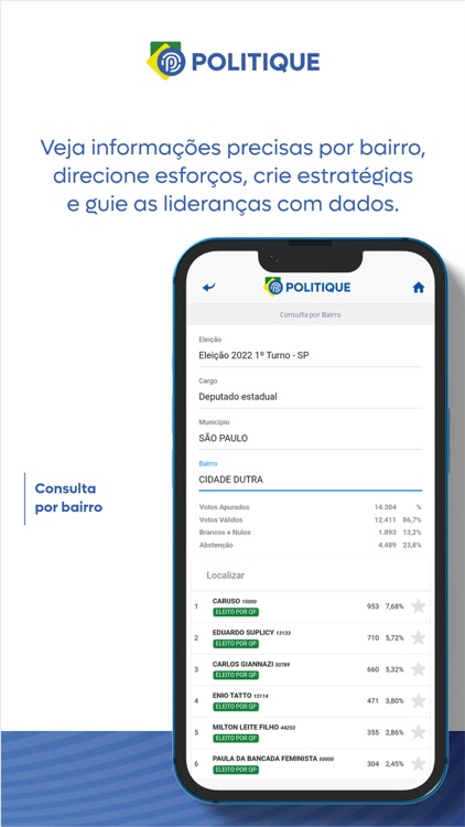 Resultado Eleições Politique