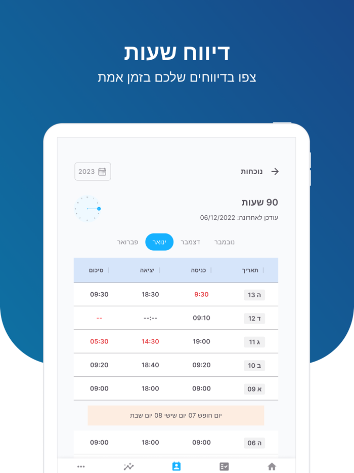 רמי לוי - מחוברים