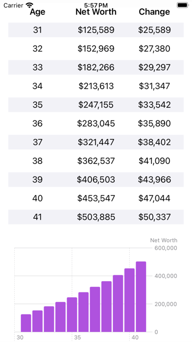 FIREcalc: Early Retirement Age Screenshot