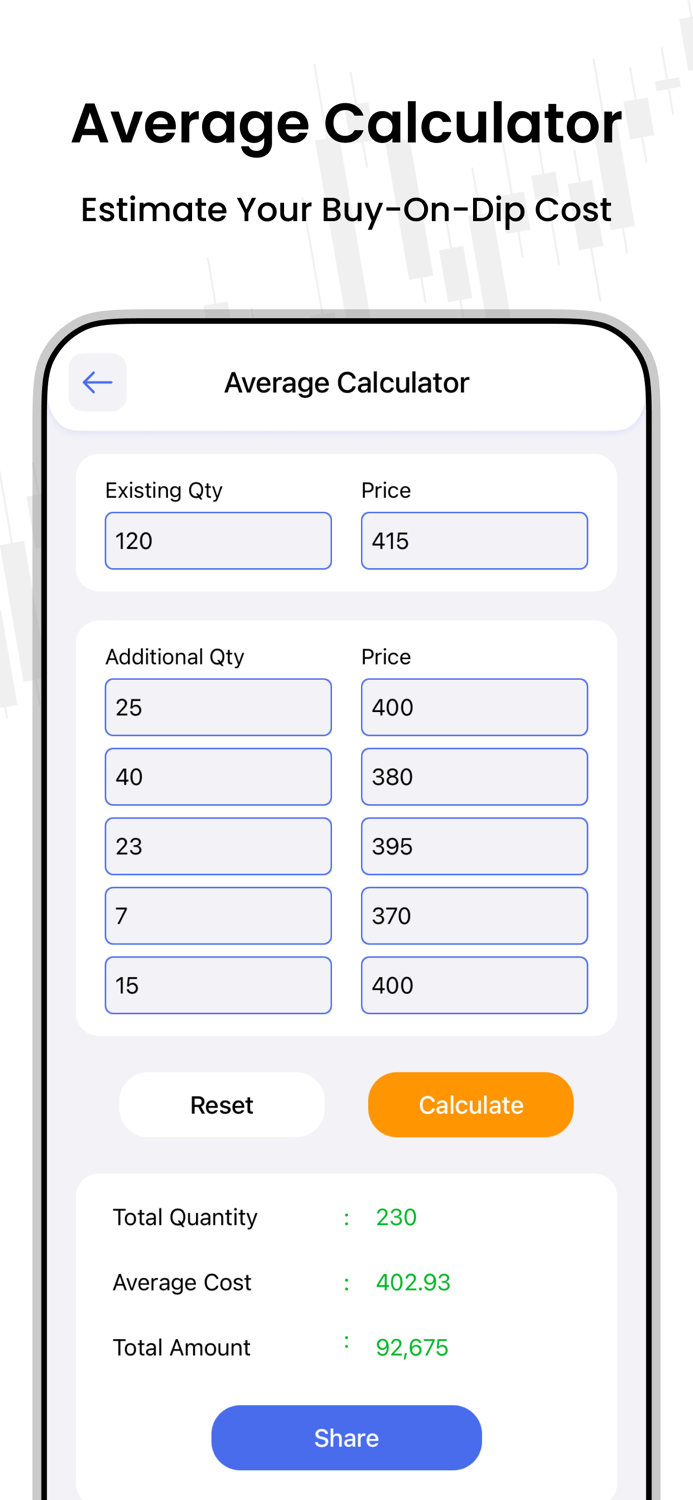Trade Calculator Stock Market