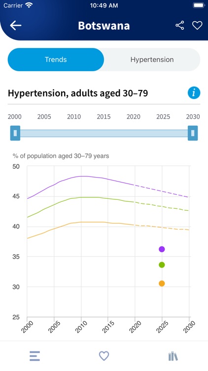 WHO NCD Data Portal screenshot-4