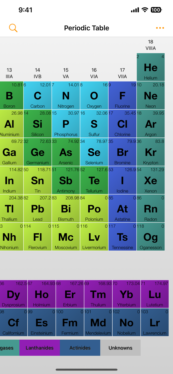 Periodic Table of Elements