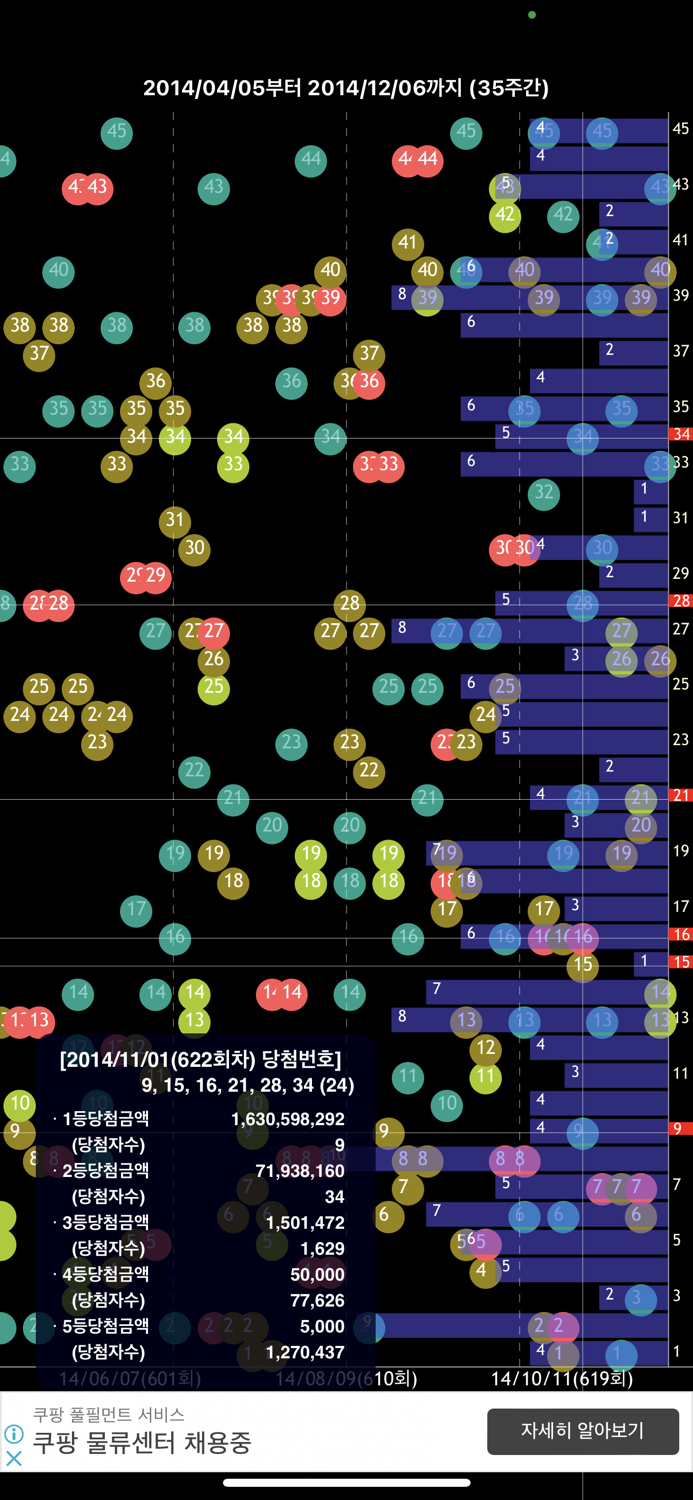 로또자리  빅데이터 가중치 추천번호