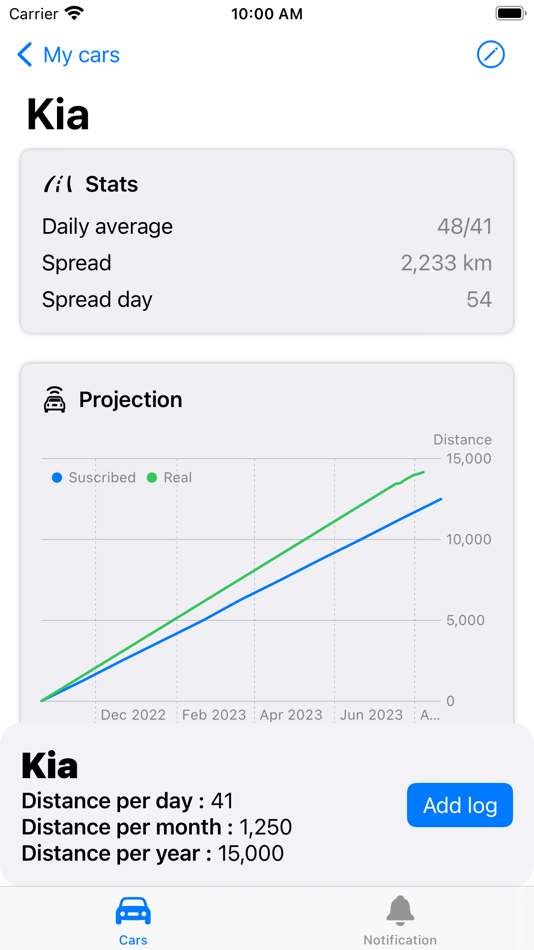 #2. LOA Tracker (iOS) 由: maxime marinel