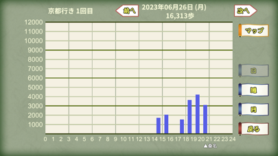 江戸旅日記 東海道のおすすめ画像5