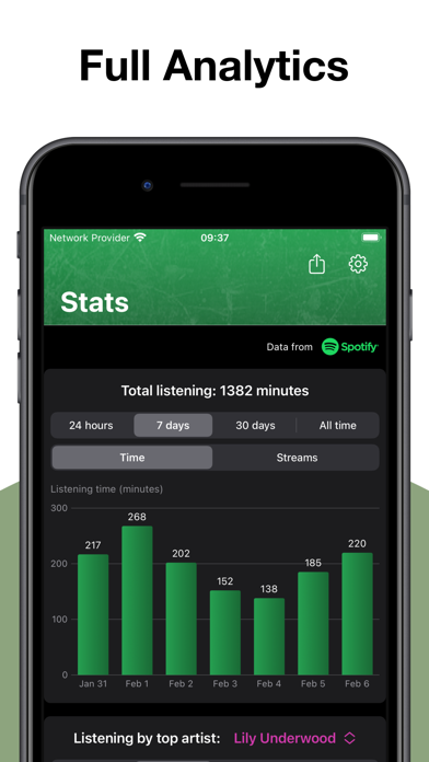 Stats for Spotify: MTFollowers Screenshot