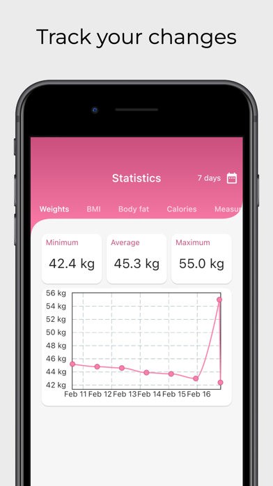 Body fat, BMI, weight tracker. Screenshot