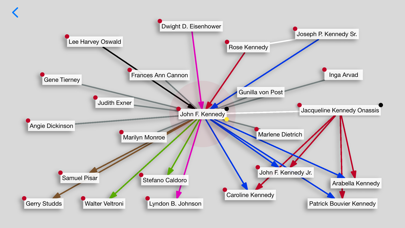 PEOPLE EXPLORER Screenshot