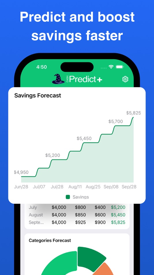 #9. Cash Predict [Budget Forecast] (iOS) 由: Softgroup Technology LLC