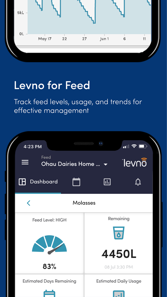 #5. Levno (iOS) Podle: Levno Limited