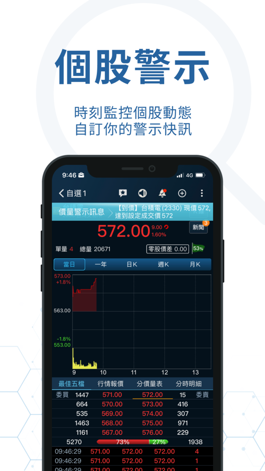 #8. iWow愛挖寶-即時美股台股APP (iOS) By: 精誠資訊