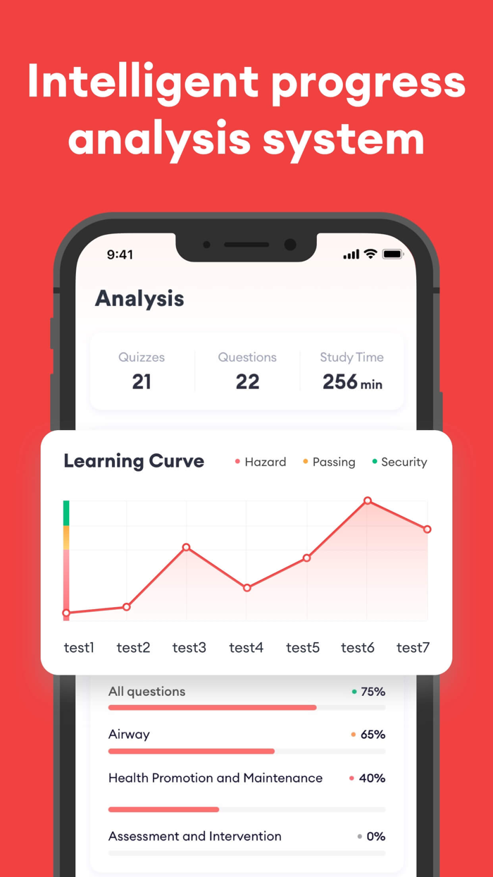 EMT Prep Practice 2023