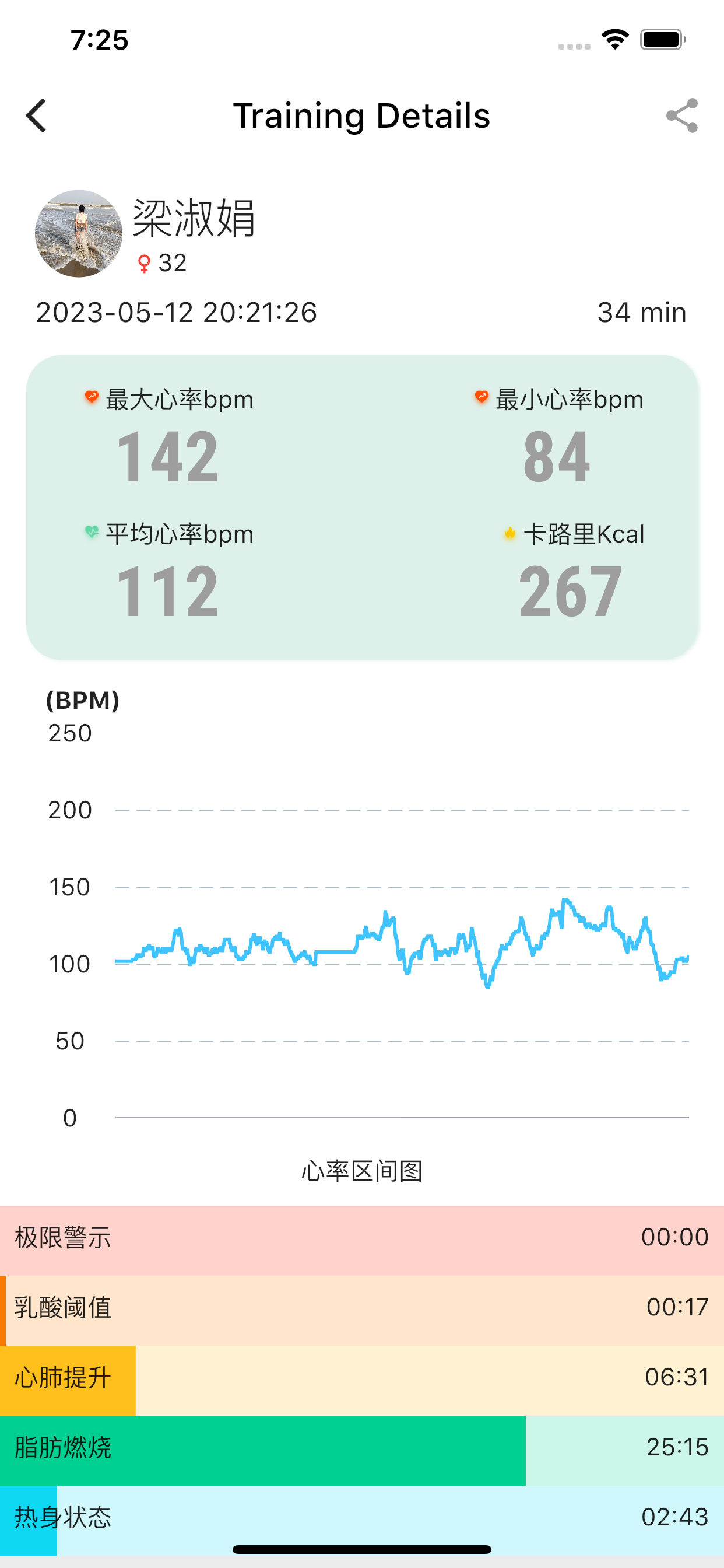 5D-Fit