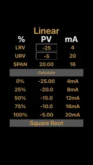 five points check problems & solutions and troubleshooting guide - 4