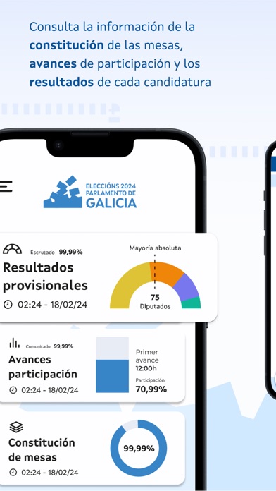 Eleccións Galicia 2024 Screenshot