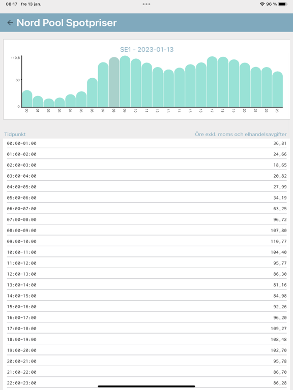 Screenshot #6 pour Min Energi - Elvira