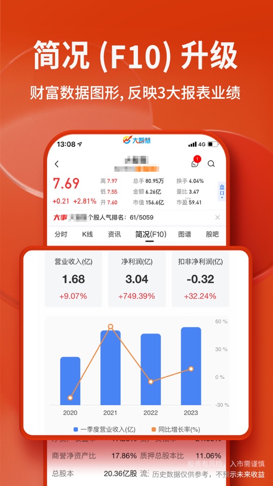 #4. 大智慧-炒股票选理财做投资交易 (iOS) 由: Shanghai Great Wisdom Information Technology Co., Ltd