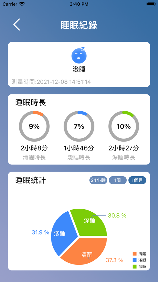 #6. HT搖籃 (iOS) 由: Holtek Semiconductor(China) Inc