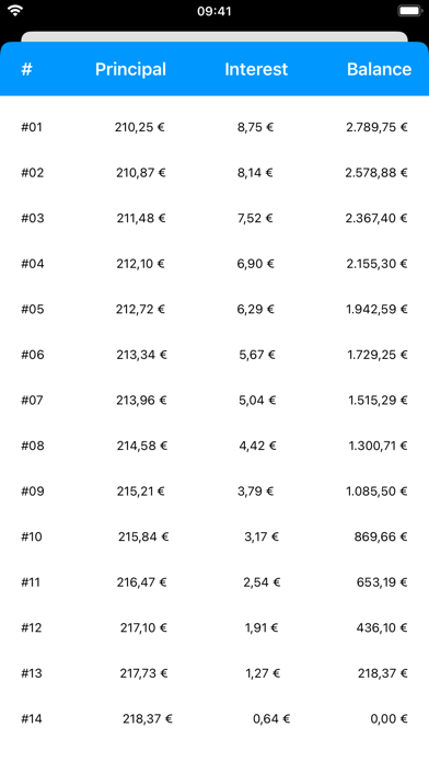 Loans - My Loan Calculator Screenshot