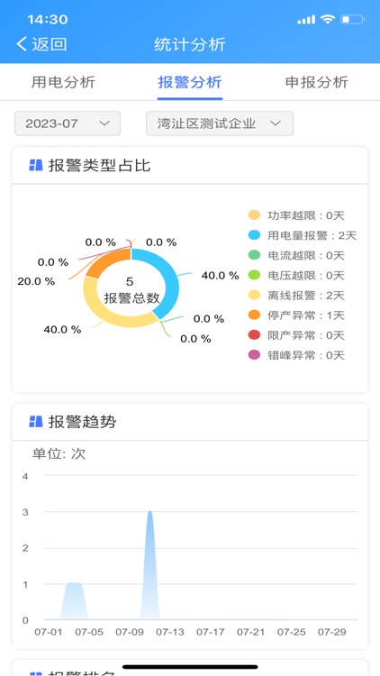 用电量监管 screenshot-3