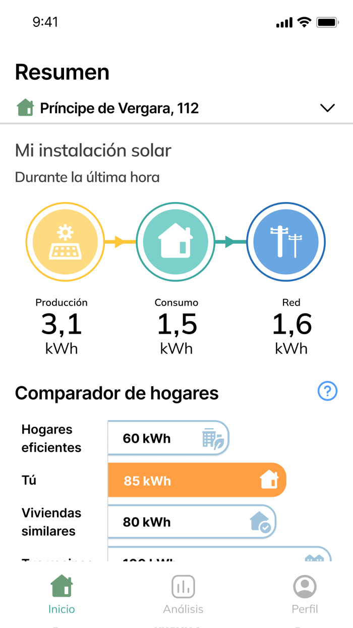 SmartEnergy for Thoughtworkers