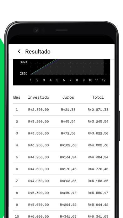 Taxa de Juros CDI, IPCA, Selic Screenshot