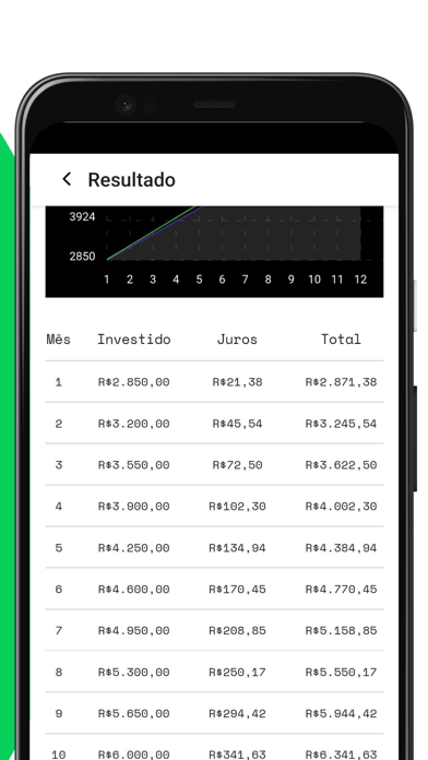 Taxa de Juros CDI, IPCA, Selicのおすすめ画像4