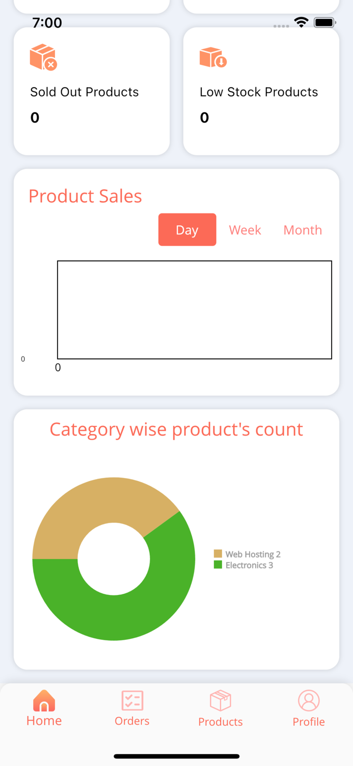 Biashara Connect Seller