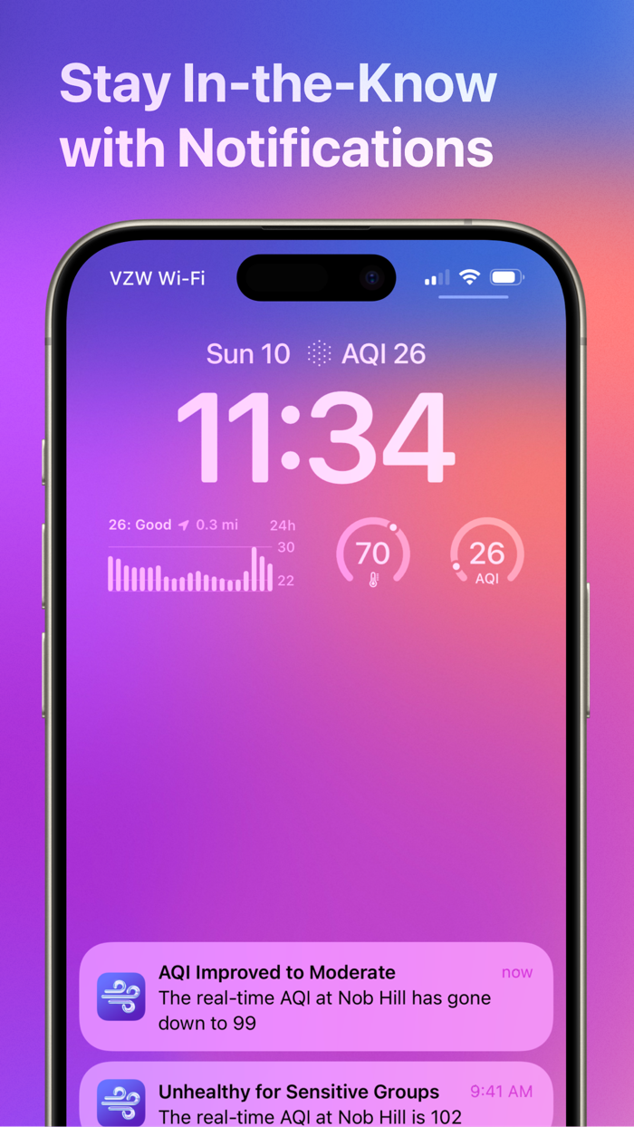 Paku  Air Quality App