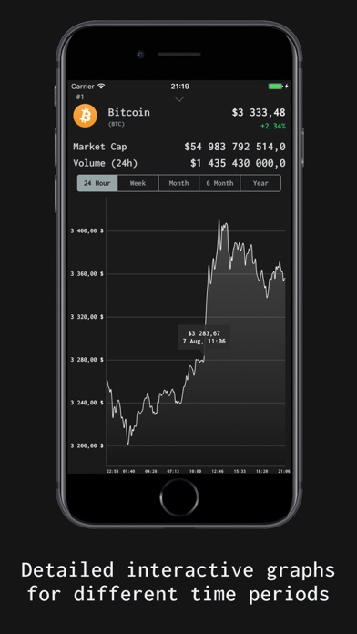 Cryptocurrency Exchange Rates Screenshot