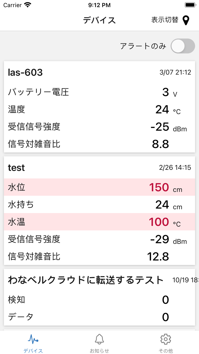 MITSUHA スマート農業、各種センサーのデータを管理