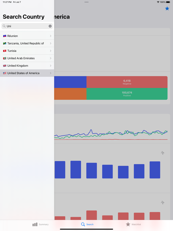 Crypto Sentiment Watchlist