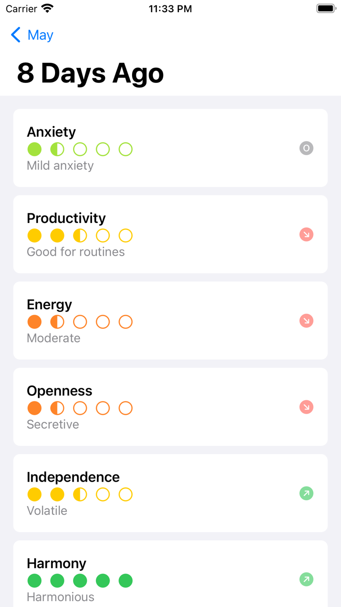 Emotion Anxiety Stress Relief