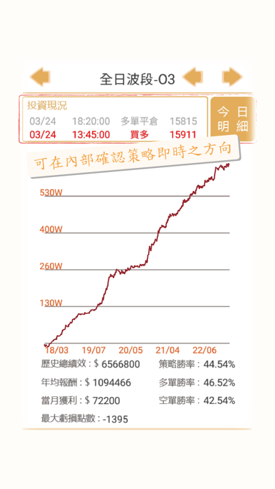 超強期貨策略分享 Screenshot