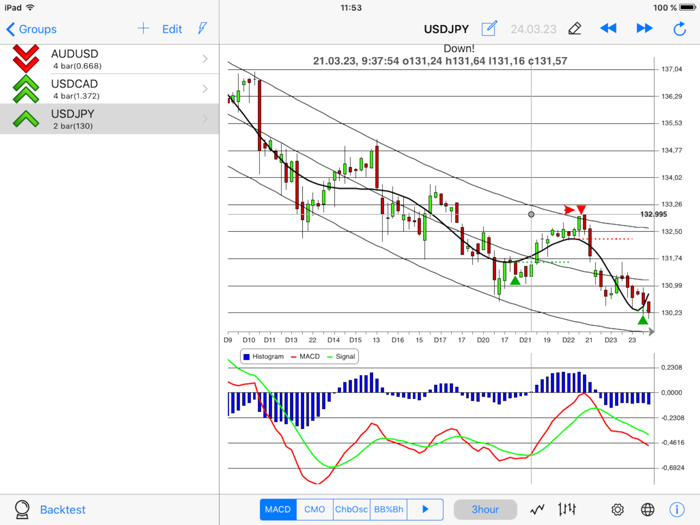 ChebyshevTrendPro - FOREX ed.