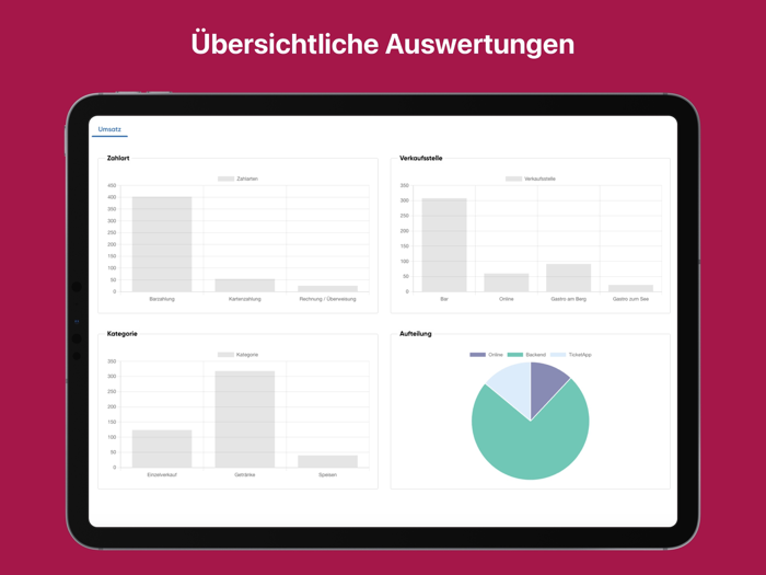 Gastrozack Gastro Kassensystem