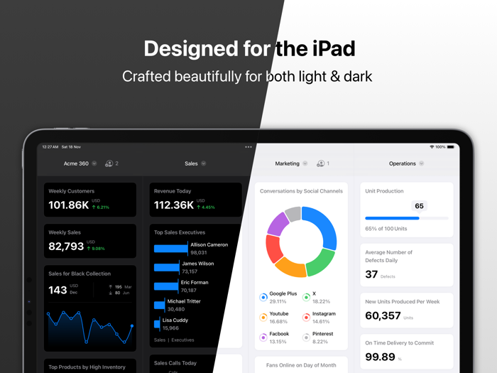 Numerics - Business Dashboards