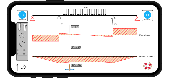 Beam static analysis