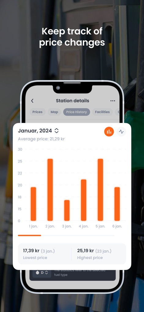 DrivstoffAppen - Les utilisateurs peuvent suivre l'évolution des prix du carburant grâce au graphique de l'évolution des prix sur une période donnée et aux indicateurs de prix minimum et maximum.