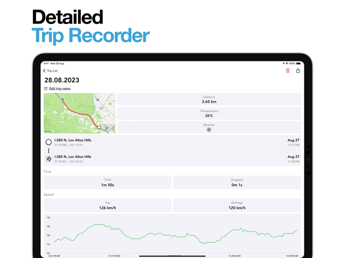 Speedometer One Speed Tracker