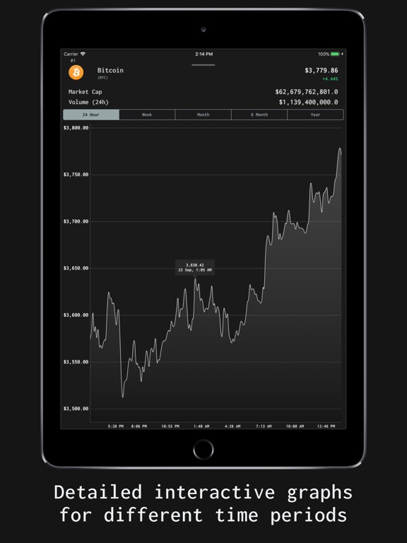 Cryptocurrency Exchange Rates screenshot 2