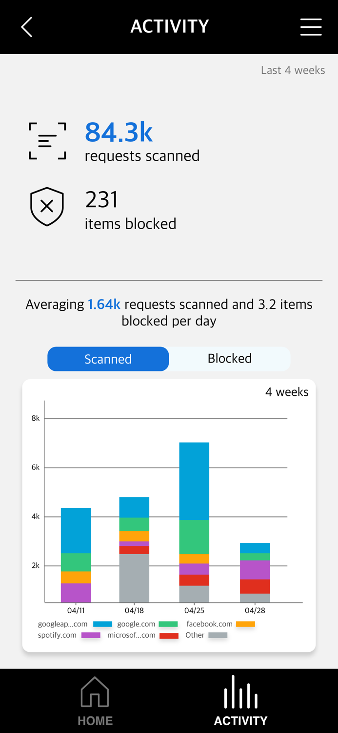 Comcast Business SecurityEdge
