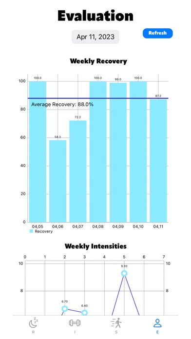 RISE Advanced Fitness Data Screenshot