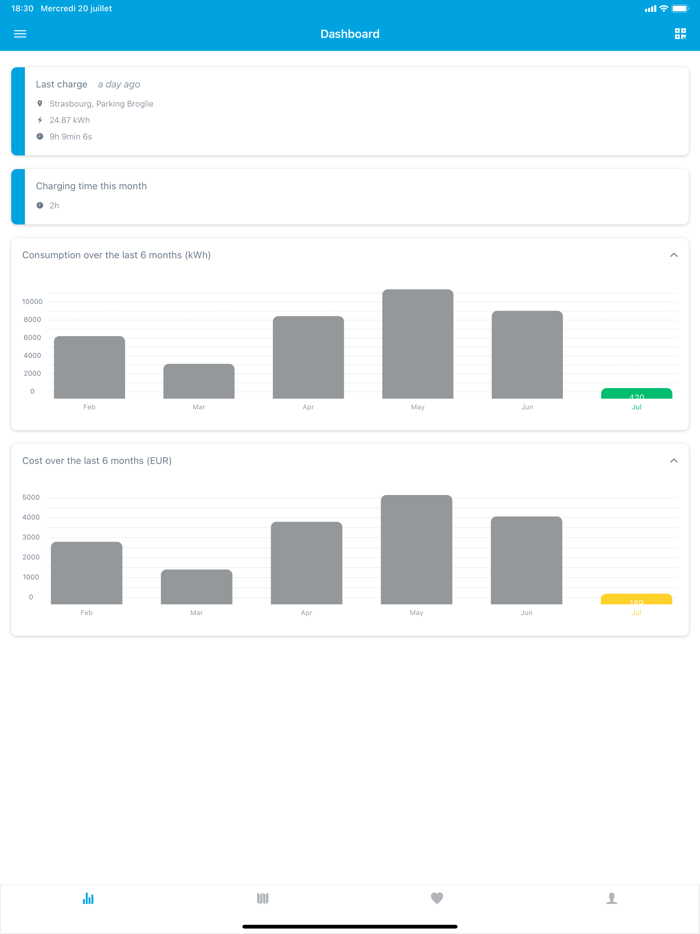 Freshmile – Charge points